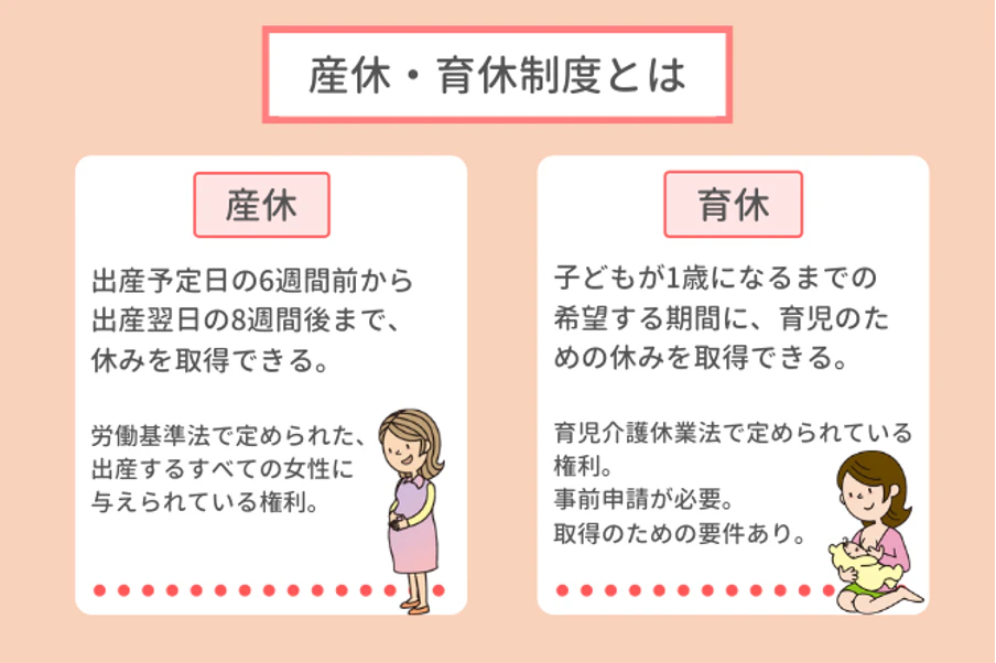 産休・育休制度とは