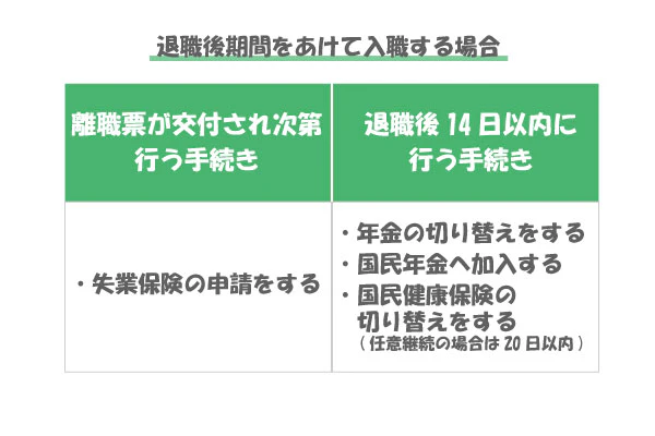 退職後期間をあけて入職する場合