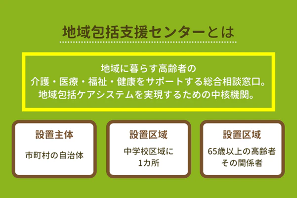 地域包括支援センターとは