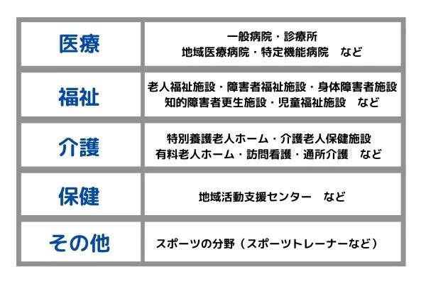 理学療法士の勤務先一覧.jpg