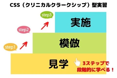 クリニカルクラークシップ型実習とは.jpg