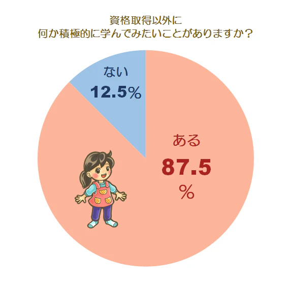自己啓発に関する調査グラフ2
