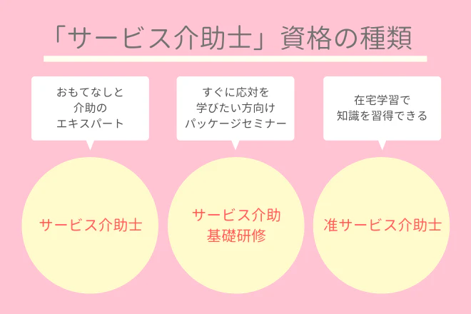 「サービス介助士」資格の種類　サービス介助士　サービス介助基礎研修　准サービス介助士