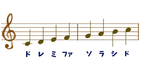 ドレミファソラシドの音符