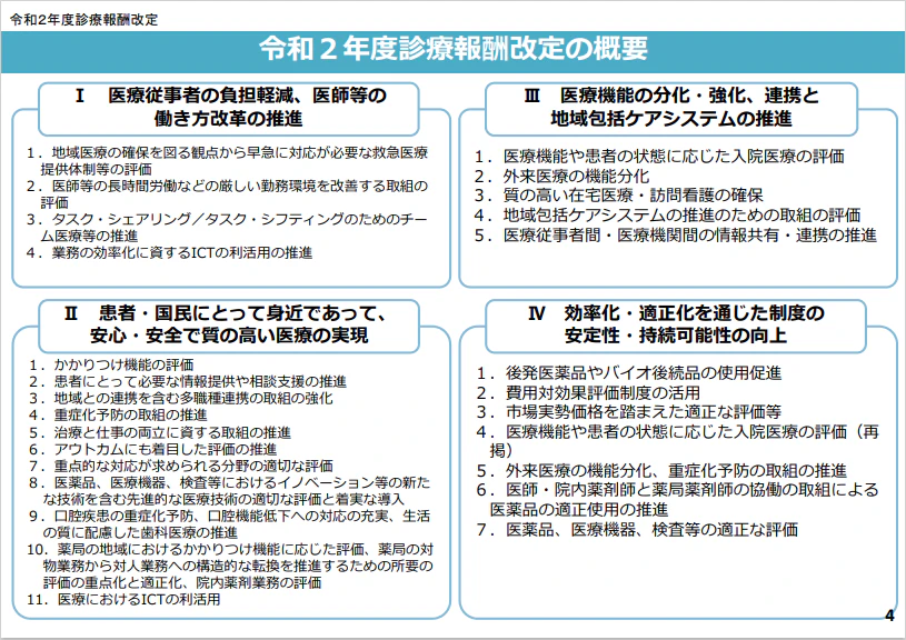 改定における基本方針とおもな項目