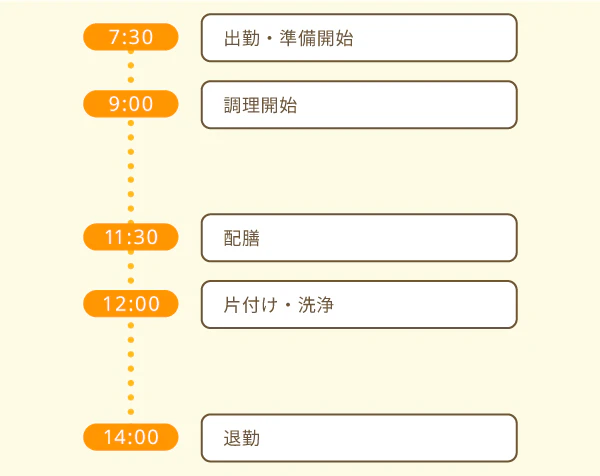 教育機関の調理師の1日のスケジュール例