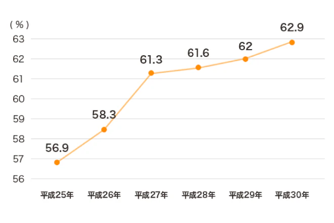精神保健福祉士国家試験の合格率