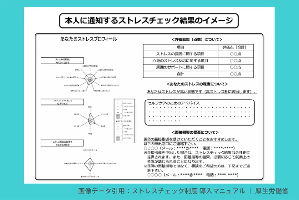本人に通知するストレスチェックの結果イメージ