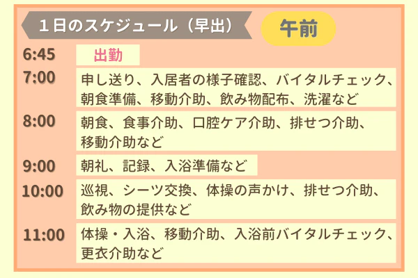 1日のスケジュール(早出)午前