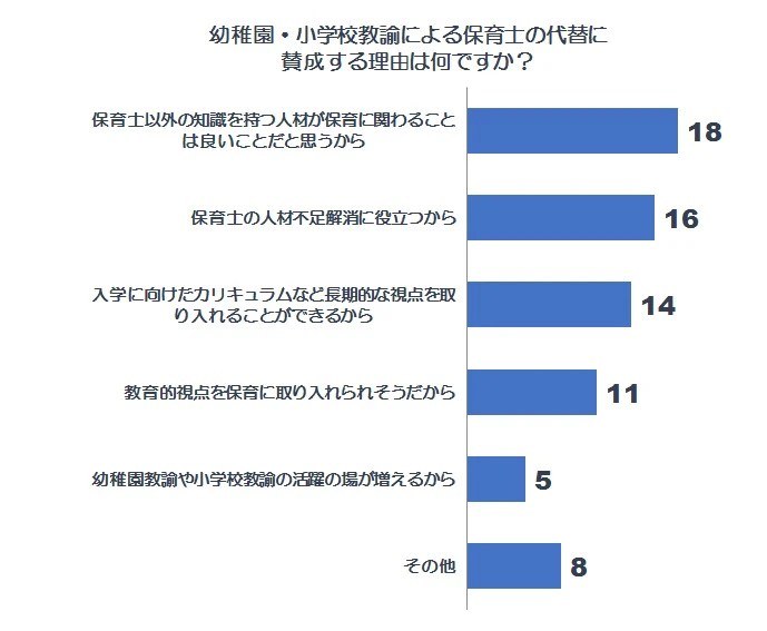 賛成理由グラフ