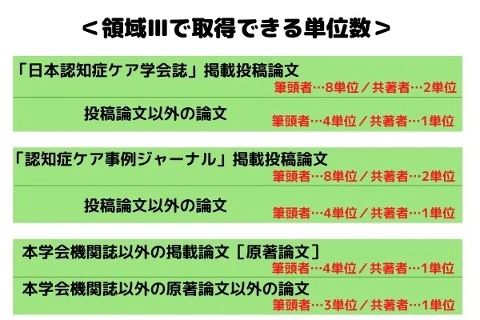 領域3で取得できる単位数まとめ.jpg
