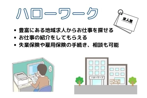 ハローワークの特徴.jpg