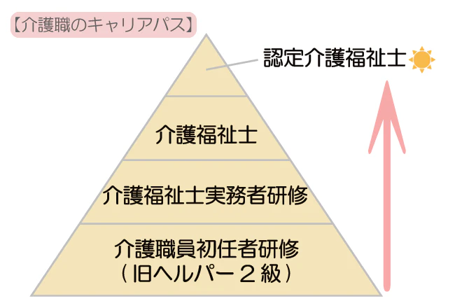 介護職のキャリアパス