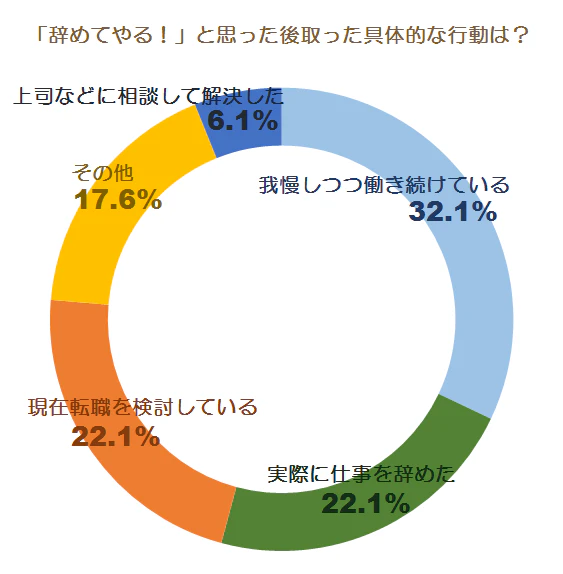 意識調査グラフ
