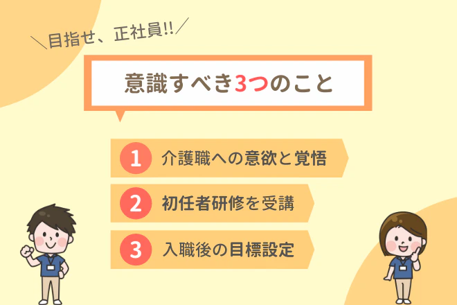 目指せ正社員！意識すべき3つのこと　①介護職への意欲と覚悟　②初任者研修を受講　③入職後の目標設定