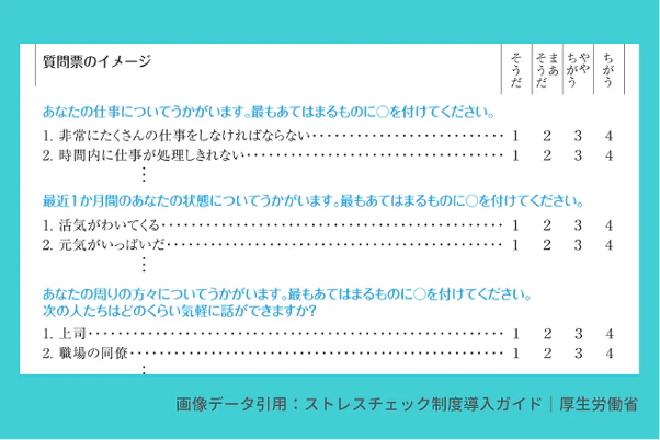 質問票のイメージ