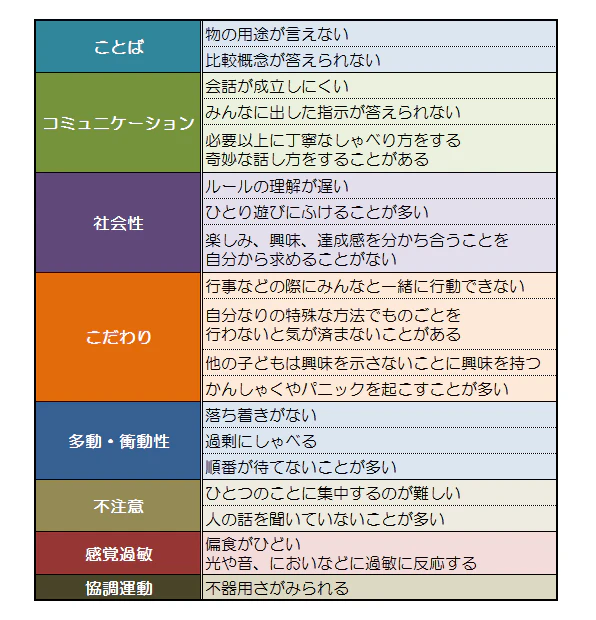 発達障害の特性