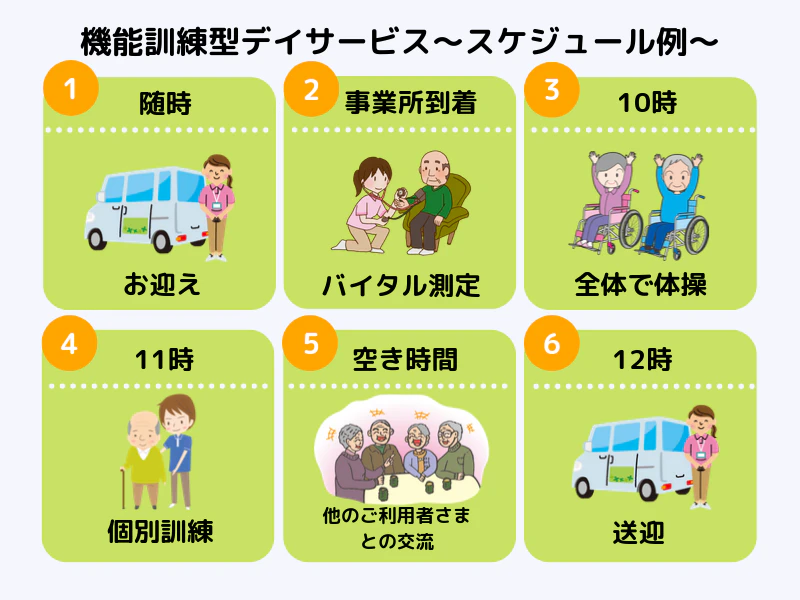 機能訓練型デイサービススケジュール例