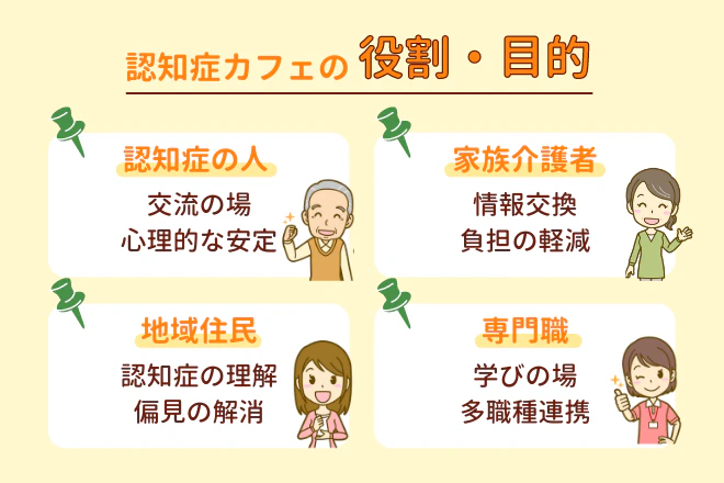 認知症カフェの目的・役割
