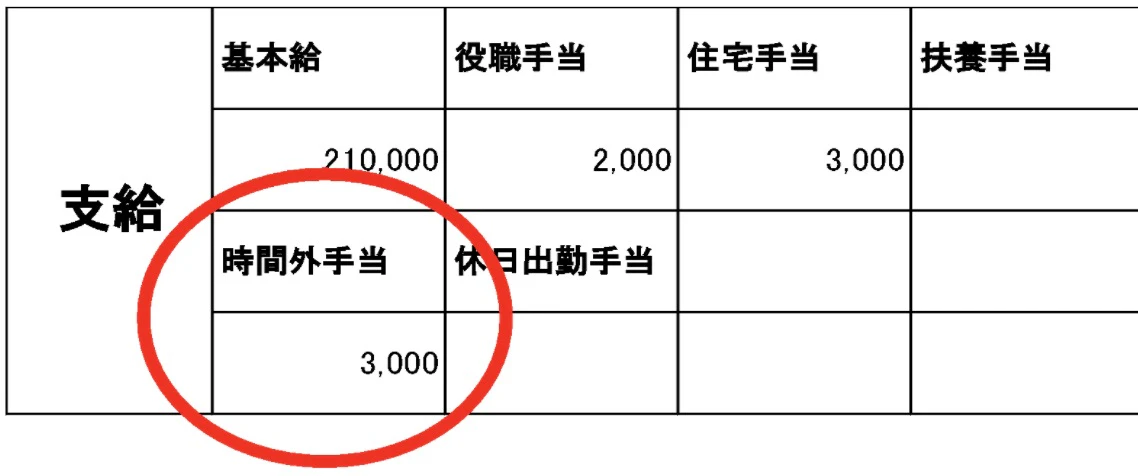 給与明細のサンプル