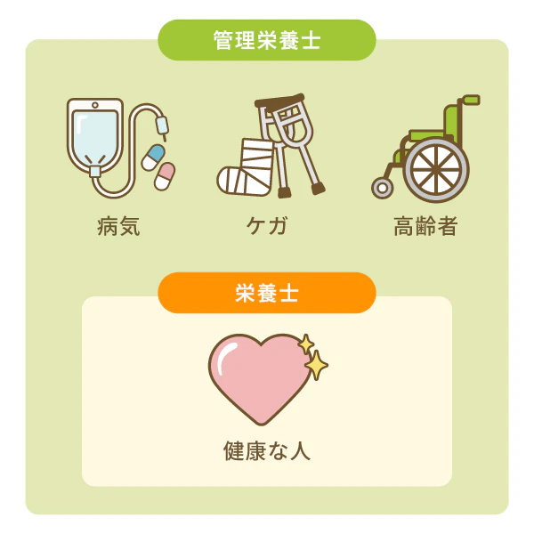 管理栄養士と栄養士の仕事の対象者