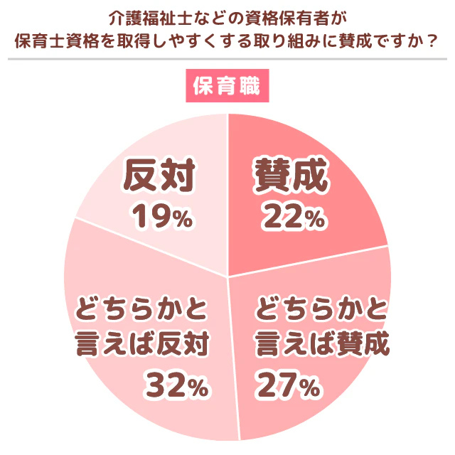 保育職グラフ1