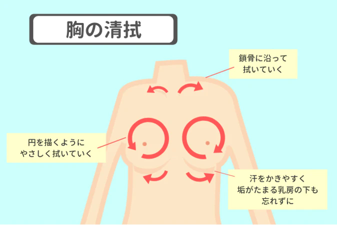 胸の清拭
