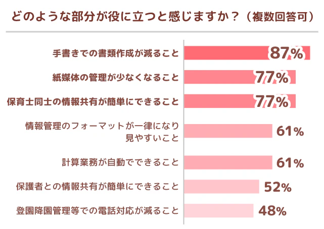 期待する点棒グラフ