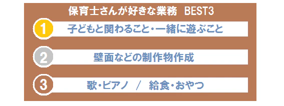 好きな業務ベスト3