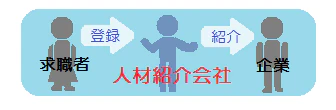 サービスイメージ