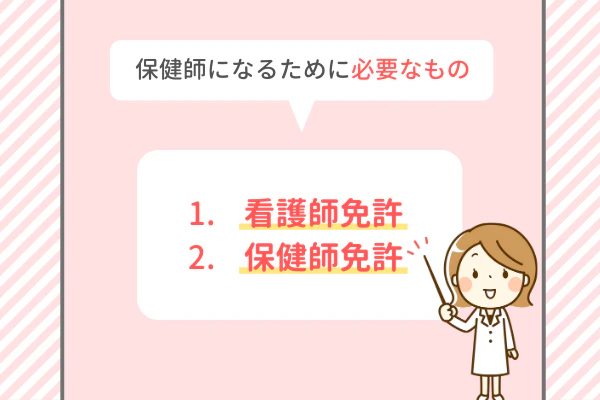 保健師になるために必要なもの1.看護師免許2.保健師免許