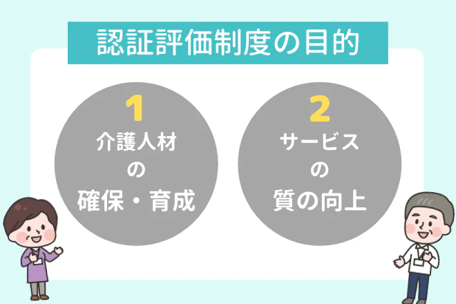 認証評価制度の目的