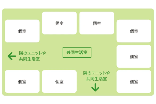 ユニット型個室
