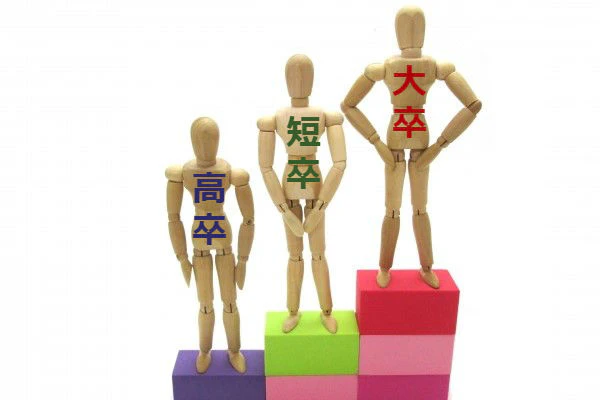 学歴で差があるイメージ