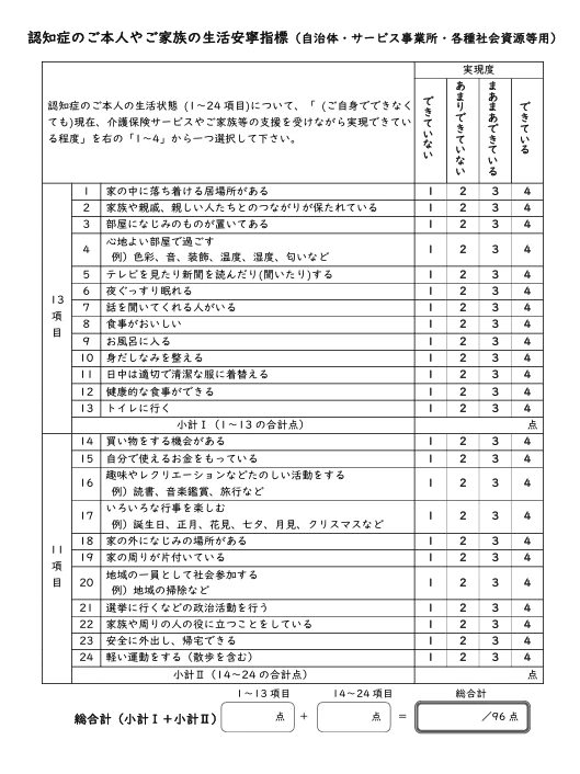 認知症のご本人やご家族の生活安寧指標