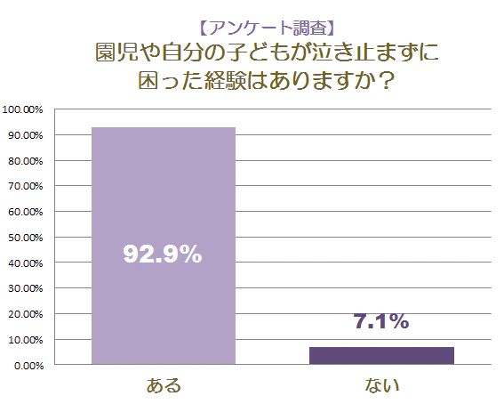 アンケート調査グラフ