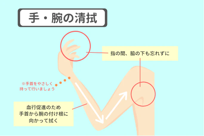 手・腕の清拭