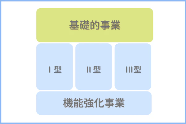 地域活動支援センター構成の図