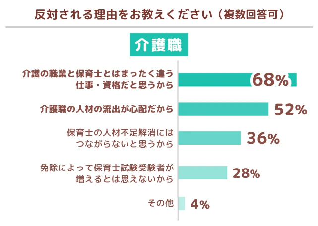 介護グラフ3