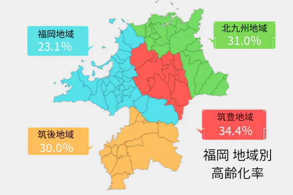 福岡 地域別 高齢化率