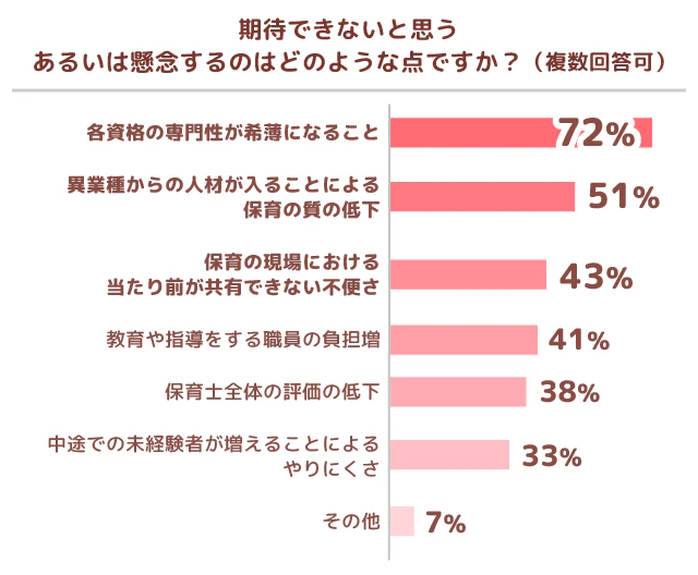 グラフ6