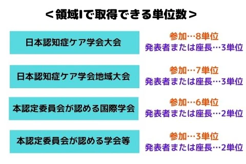 領域1で取得できる単位数まとめ.jpg