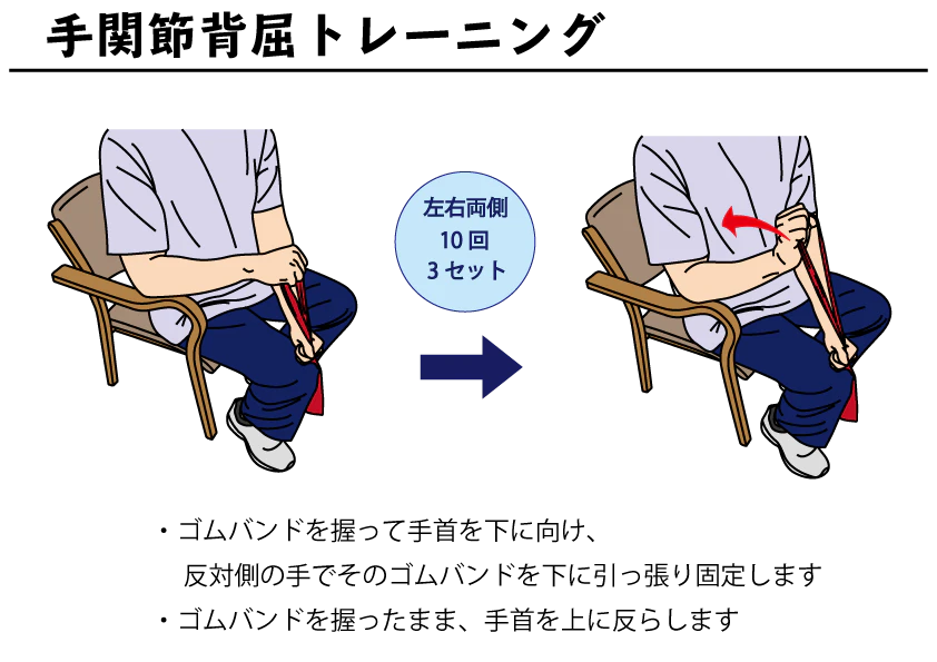 手関節背屈トレーニングの図