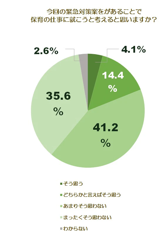 意識調査