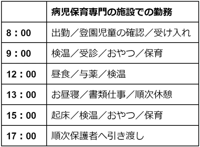 病児保育士の勤務スケジュール一例