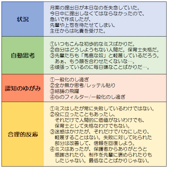 認知のゆがみ
