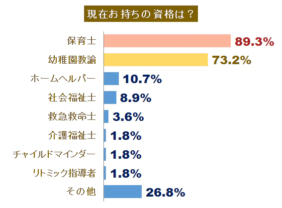 自己啓発に関する調査グラフ3
