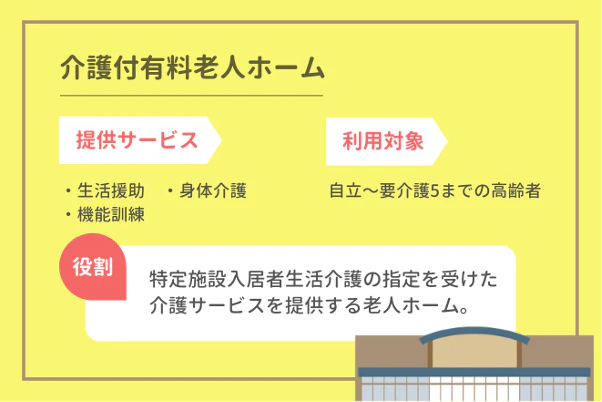 介護付有料老人ホーム