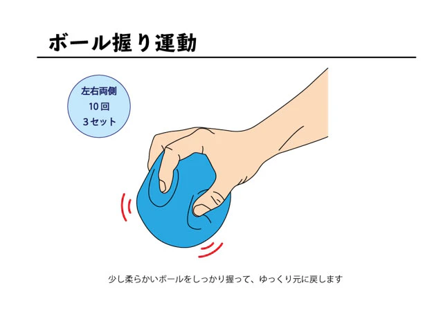握り運動