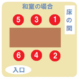 和室の場合の上座下座
